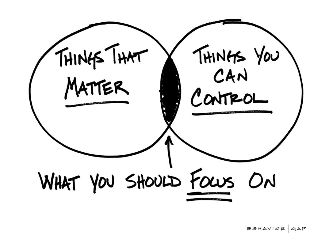 Investing venn diagram